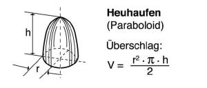 Blunk Formelsammlung Berechnung Heuhaufen