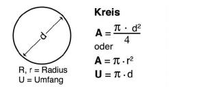 Blunk Formelsammlung Berechnung Kreis