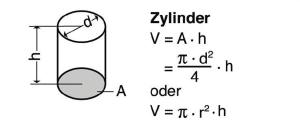 Blunk Formelsammlung Berechnung Zylinder